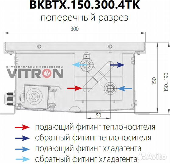 Конвектор с вентилятором вквтх