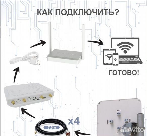 5G Комплект интернета – Скорость до 4 Гбитсек