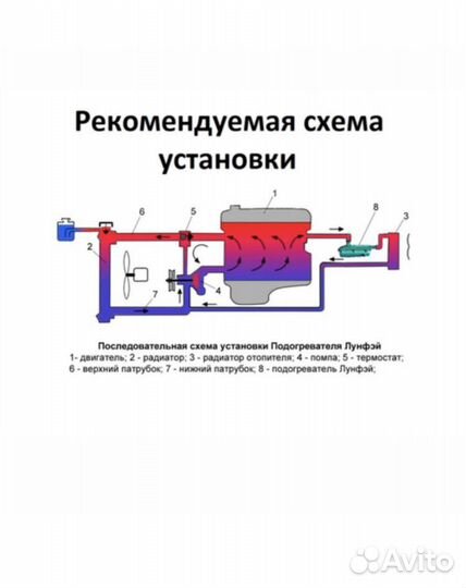 Подогреватель двигателя лунфэй 2кв