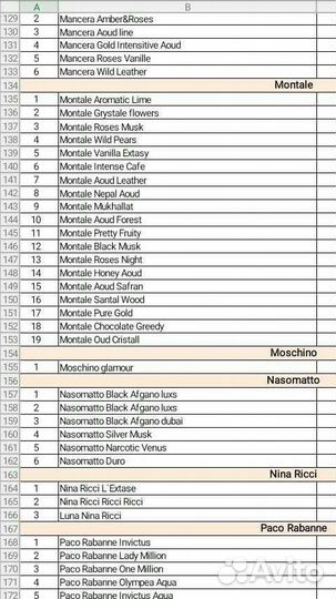 Духи масляные концентраты