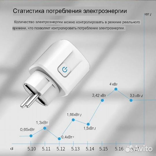 Умная розетка tnce, 20 А, Wi-Fi, мониторинг потреб