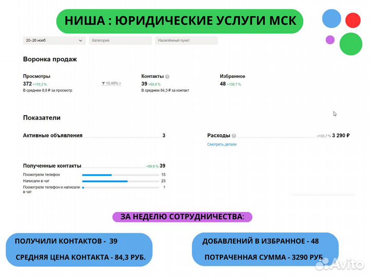 Авитолог / Продвижение на Авито