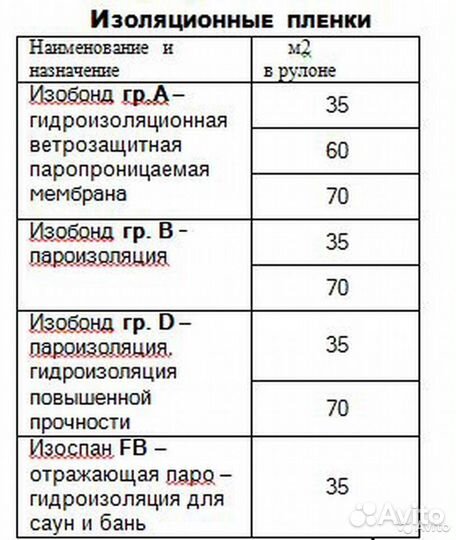 Гипсокартон, гклв, гвлв, профили, пленки, саморезы