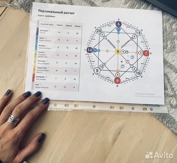 Разбор матрицы судьбы