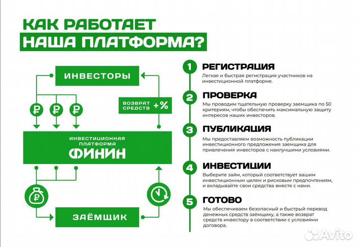 Инвестиции в поставку хозяйственных товаров