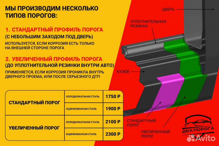 Пороги и арки на Volkswagen Jetta 5