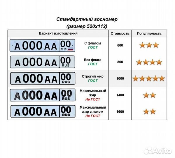 Изготовление гос номеров в г. Инсар