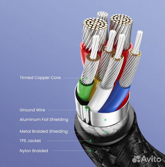 Кабель ugreen USB-C - USB-C PD 100 Вт, 2м (60206)