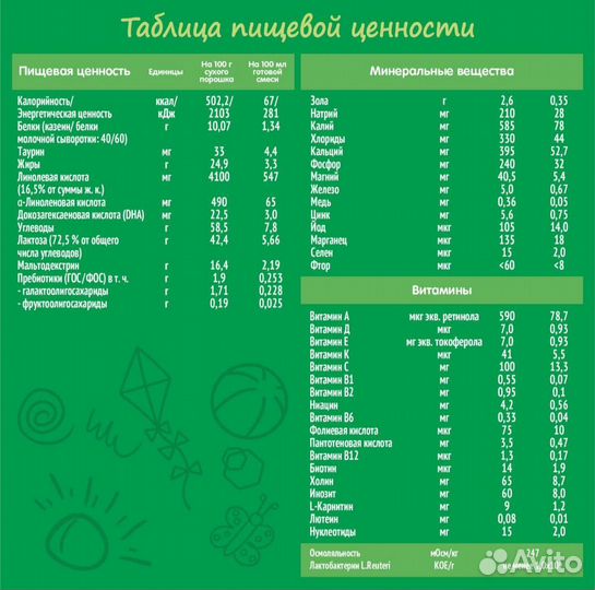 Детское питание Nestogen NAN Нутрилон Малютка