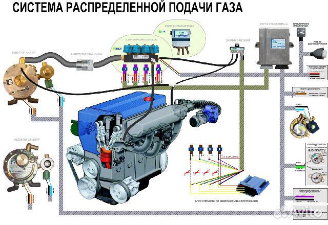 Газ на Авто