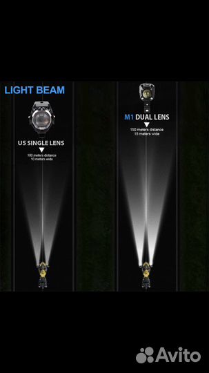 Фара противотуманная для мотоцикла №4