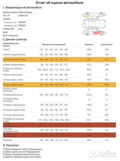 Разовый осмотр авто перед покупкой
