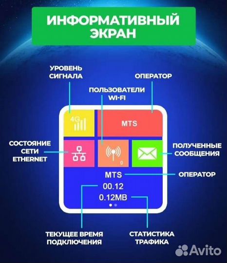 Wifi роутер 4g модем с сим