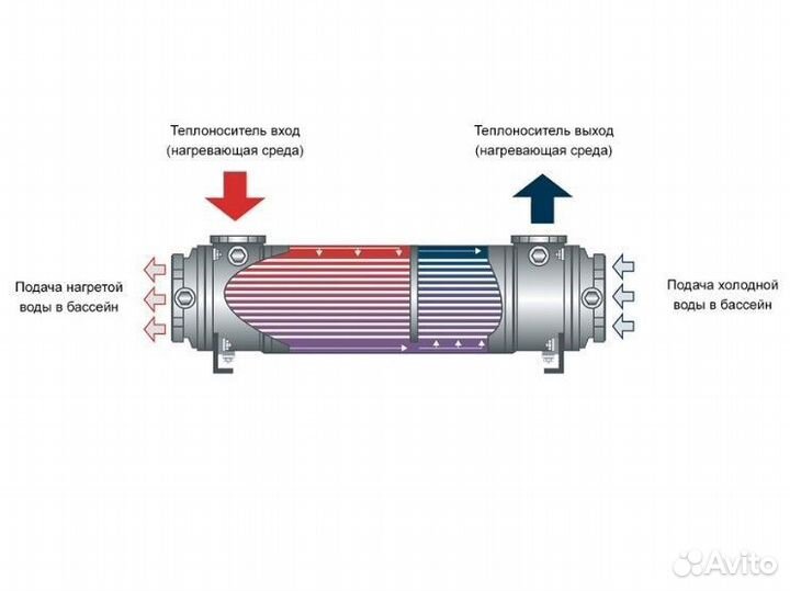 Кожухотрубные теплообменники для бассейна