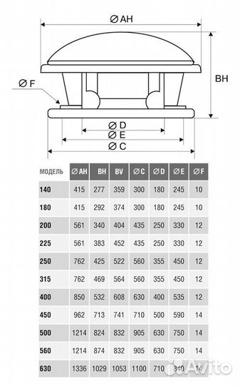 Крышный вентилятор дымоудаления Soler Palau cthb/4
