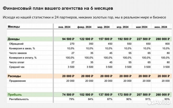 Настоящий Бизнес на онлайн-рекламе 200+ тыс