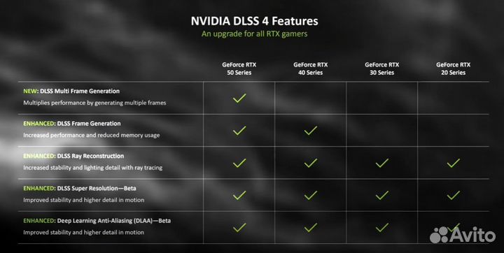 RTX 3050 (новая)