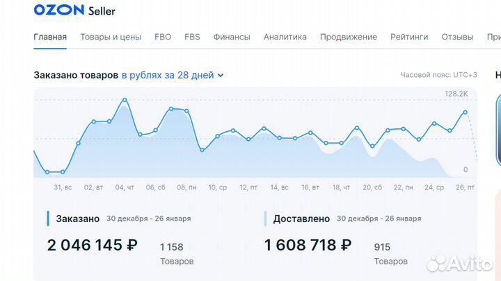 Готовый магазин на ozon, Магазин под ключ