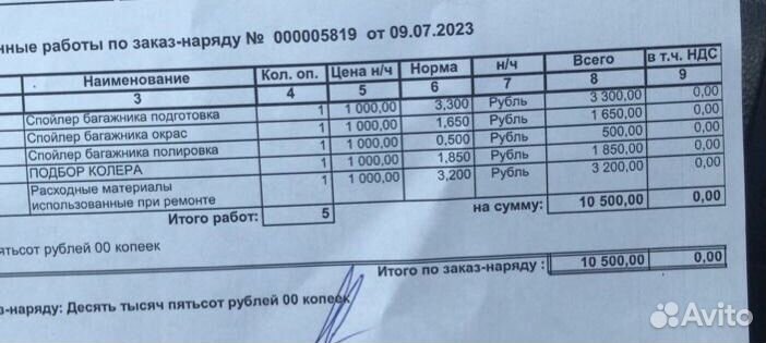 Спойлер Alpina b5s (bmw e60)