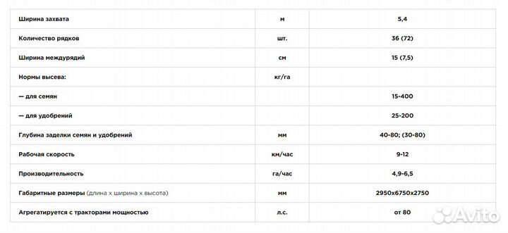 Сеялка Агро Комплект СЗ-5,4, 2023