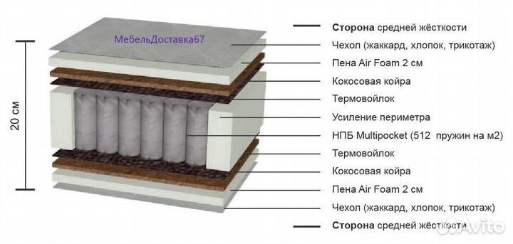 Матрас 70,80,90,120,140,160 Colibri мод.305