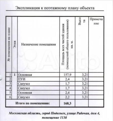 Пвз в центре города 168 м²