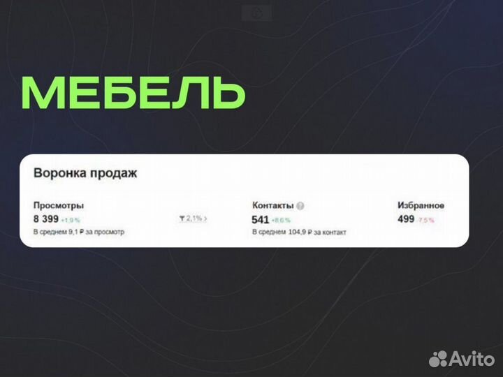 Авитолог /Услуги специалиста по продвижению Авито