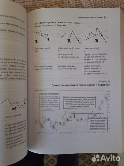 Малая энциклопедия трейдера