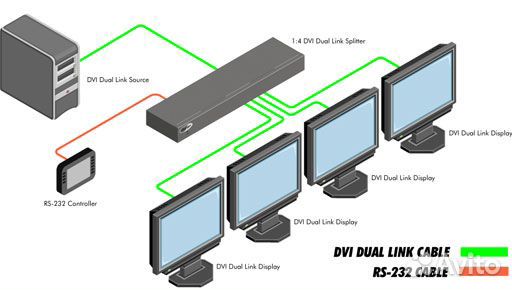 Усилитель-распределитель Gefen EXT-DVI-144DL