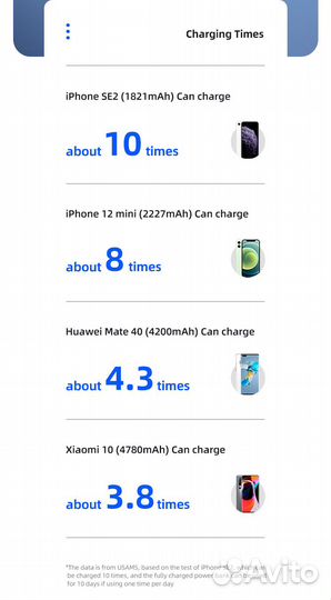 Внешний аккумулятор для ноутбука usams CD165