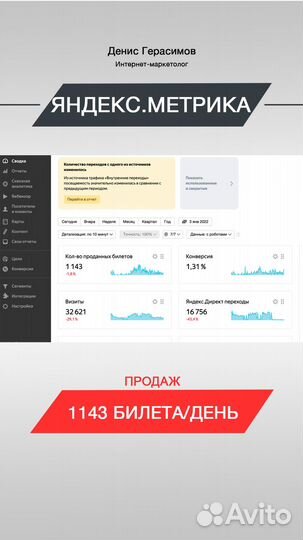 Настройка Яндекс Директа и Лидогенерация