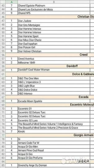 Духи масляные концентраты