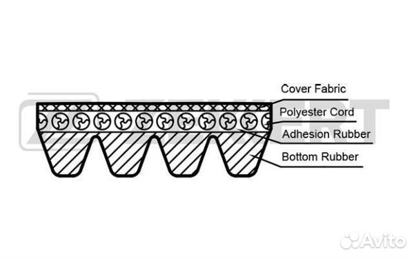 Ремень поликлиновый 4PK1538 Zekkert