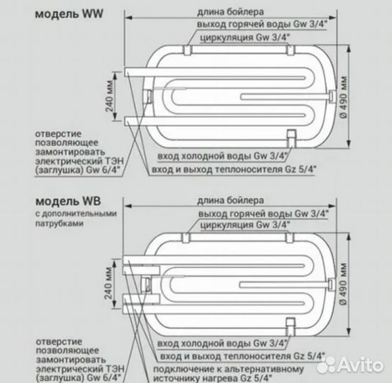 Бойлер косвенного нагрева Kospel Termo Hit WW-140