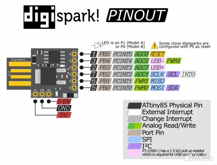 Разработка устройств на Arduino