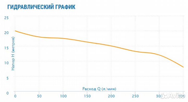 Поверхностный насос Aquario ADK-20