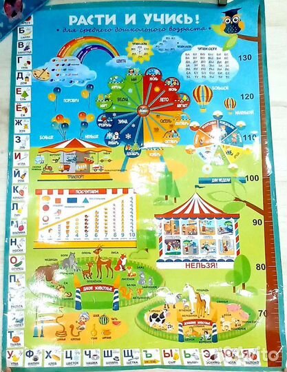 Плакат обучающий