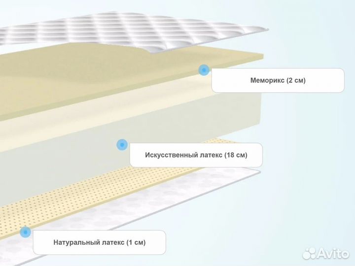 Матрас 120х200