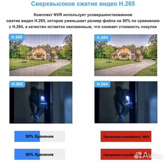 Набор видеонаблюдения