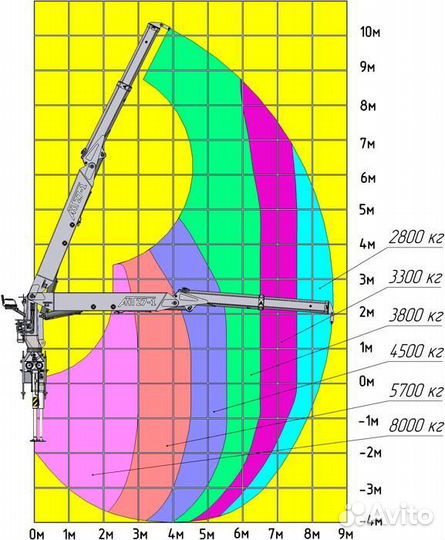 Кран-манипулятор кму ант 27-1 (8Т), узпм