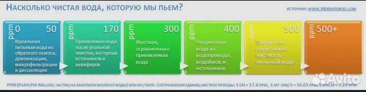 Акватестер TDS/EC/Temp (тестер воды)