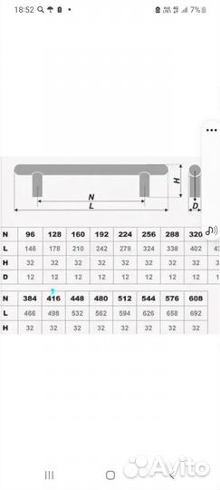 Мебельные ручки рейлинг