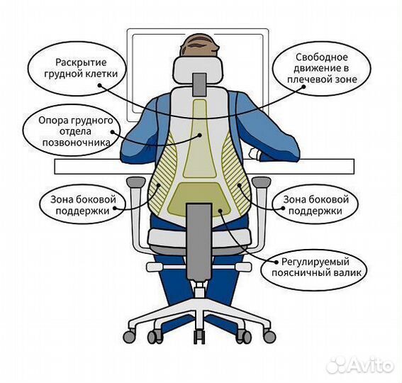 Ортопедическое кресло Profi Falto Dispatcher Orto