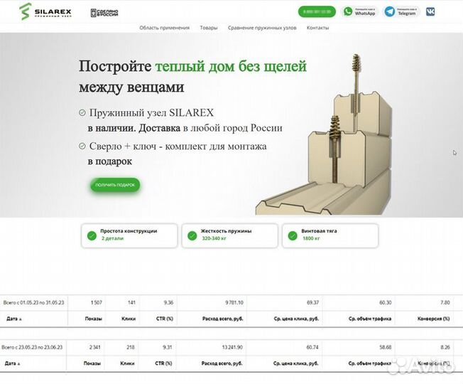 Настройка продвижение Яндекс директ