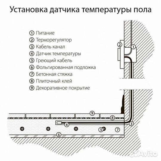 Терморегулятор для теплого пола Werkel W1151106