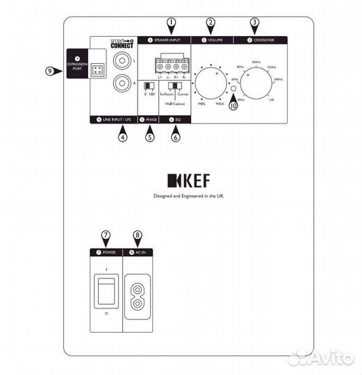 Сабвуфер KEF Kube10b