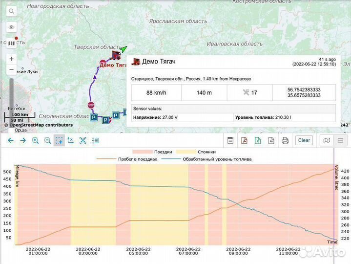 Глонасс контроль расхода топлива