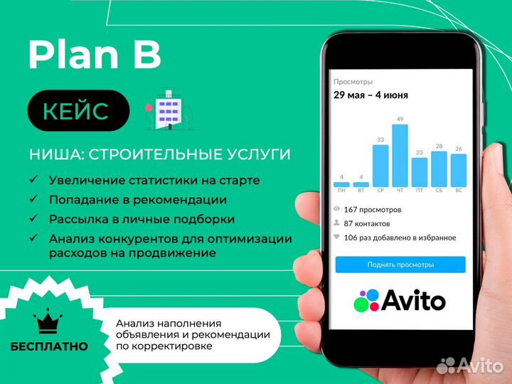 Продвижение объявлений на авито Авитолог