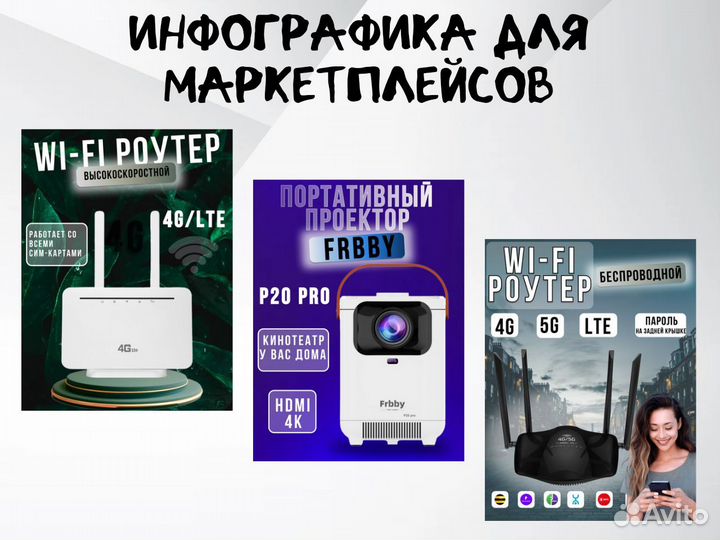 Инфографика для маркетплейсов