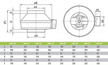 Вентилятор канальный вкв 200 K